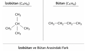 İzobütan ve Bütan Arasındaki Fark