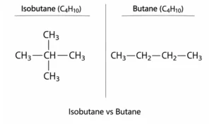isobutane vs butane